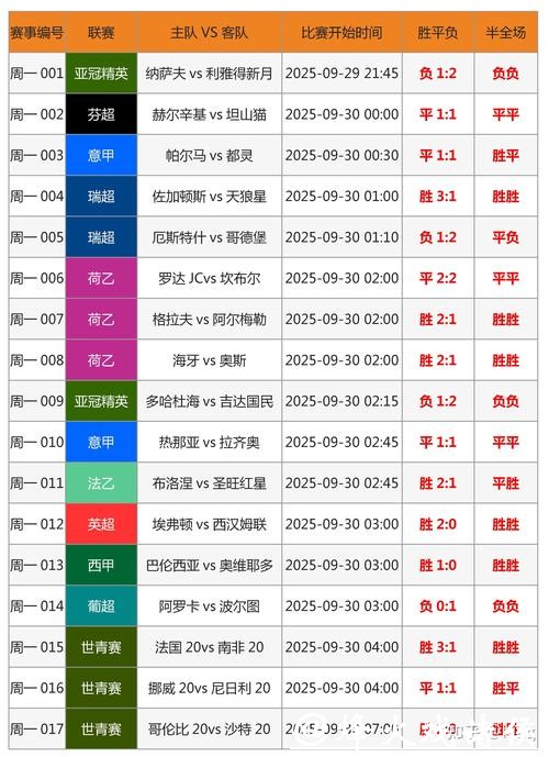世界杯外围竞猜投注技巧分享解析